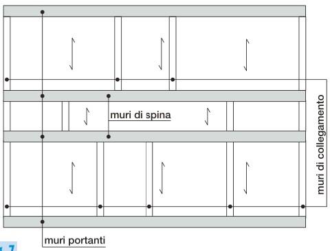 Caratteristiche generali delle strutture in muratura