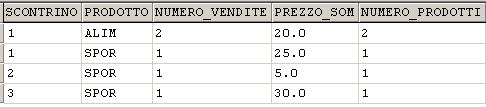 Misura Derivata nel Data Mart n Schema di fatto VENDITA (schema temporale) TIPO VENDITA NUMERO_VENDITE PREZZO_MEDIO QTY INCASSO MESE n INCASSO non è più derivabile da altre misure della Fact Table:?