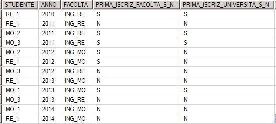 NUM_MATR_UNIV numero di prima iscrizione all università 4.