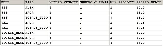 Esempio: il report in SQL-OLAP n Il report si può ottenere con i vari strumenti OLAP (cubo multidimensionale, tabelle pivot, SQL-OLAP ) DB OPERAZIONALE n In SQL-OLAP: 7 Esempio: query SQL-OLAP SELECT