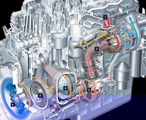Il sistema turbocompound Il motore è stato dotato di un sistema di recupero dell energia dissipata allo scarico, il TURBOCOMPOUND.