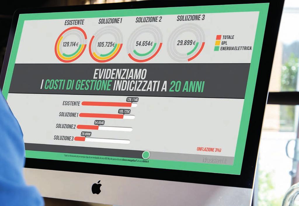 Preventivo chiavi in mano Studio e Progettazione Impiantistica Al fine di offrire un impianto su misura che risponda alle esigenze del cliente offriamo più