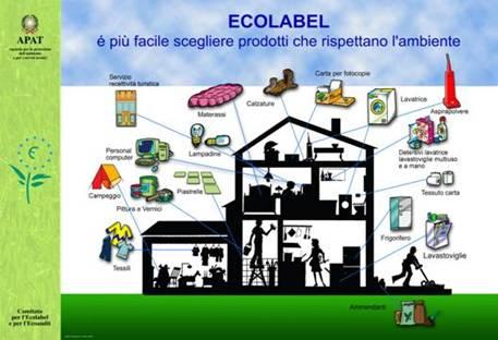 Ammendanti Calzature Carta per copie e carta grafica Coperture per pavimenti (dure, materiale tessile e legno) Detergenti multiuso e per servizi sanitari Detersivi per il lavaggio a mano dei piatti