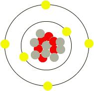 Datazione dei fossili con il carbonio 14 Un atomo di Carbonio 14 ha 6 protoni 6 elettroni ma 8