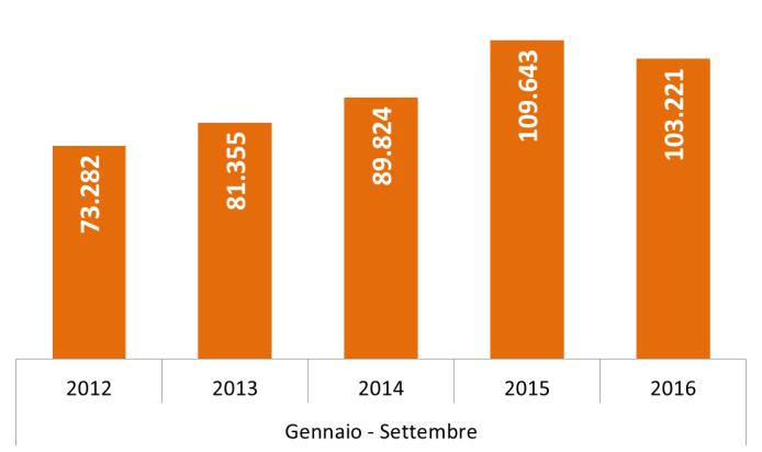 III trimestre 2016 3.