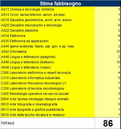 Secondaria di secondo grado