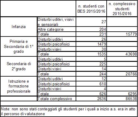 Studenti con