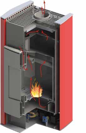 Direction Air Pellet System Sistema di riscaldamento ad aria Canalizzata: La camera di combustione, completamente avvolta dall aria ambiente mossa da un potente ventilatore, scambia calore con l
