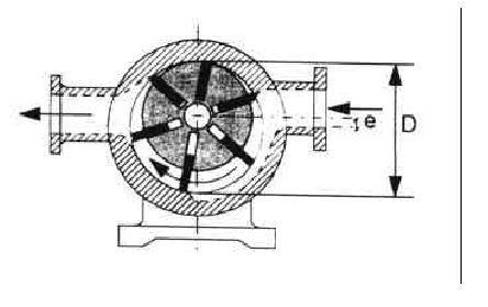 Pompa a