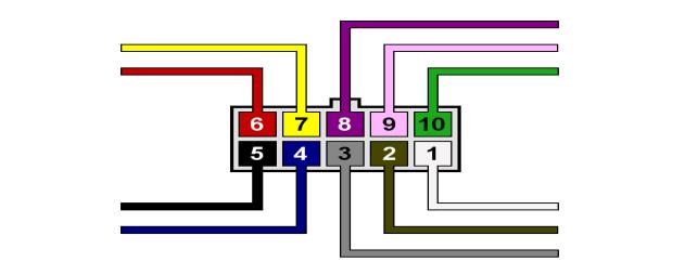 5. Connettere il dispositivo SafeFleet al veicolo Il dispositivo si connette all impianto elettrico del veicolo tramite l interfaccia a 10 pin.