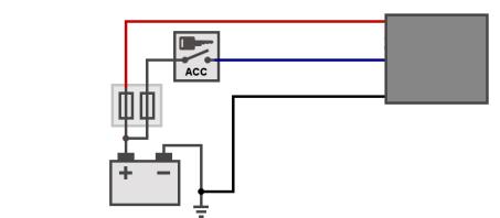 5.2. Installazione dispositivo di base: Batteria + Contatto chiave ContattoChiave Dispositivo Batteria - Scatola fusibili Batteria veicolo 12/24V carrozzeria veicolo Fig.