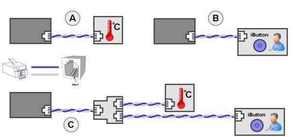 5.4. Opzional : Contatto Porte e Pulsante Emergenza PulsanteEmergenza ContattoChiave Batteria - Dispositivo Pulsante emergenza Contatto chiave aperto Fig.