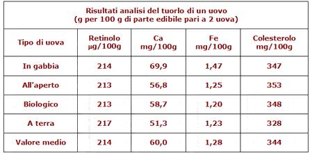 effettuata dall