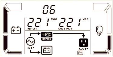ITALIANO Il modo Bypass è caratterizzato da: Il led Bypass è ON. Il display grafico LDC mostra il percorso del flusso di energia durante il modo Bypass.