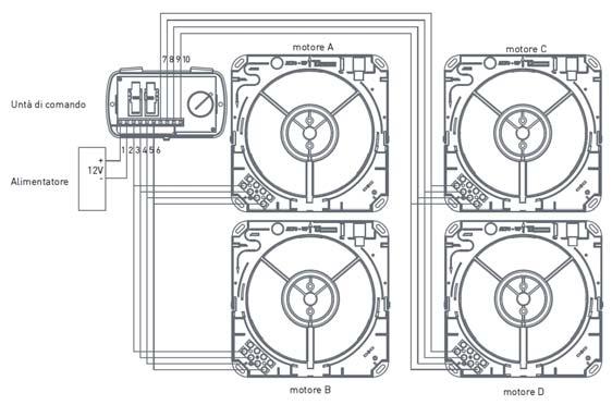 Motore A Motore A Motore C Installazione con TRE unita' Il sistema prevede l'installazione di tre unità con un unico controllo ed un unico alimentatore che funzioneranno : due unità funzioneranno in