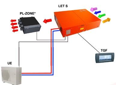 DESCRIZIONE SISTEMI Versione per Riscaldamento, Raffrescamento con unità esterna e rinnovo aria composta da: il modulo esterno UE completa di compressori e ventilatori DC Brushless, valvole di