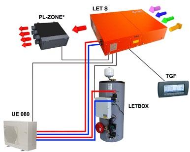 di calore ad alta efficienza e batteria di scambio termico ad espansione diretta collegata al modulo esterno.