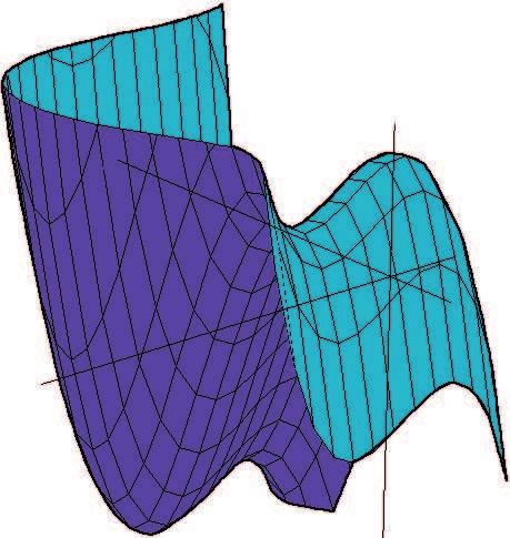 . f, ˆ D ˆ R Calcoliamo le derivate arziali rime: f ˆ 8 f ˆ Risolviamo il sistema: 8 ˆ ˆ Dalla rima equazione ricaviamo che: ˆ _ ˆ 8 Dalla seconda equazione ricaviamo che: ˆ _ ˆ Abbiamo quindi