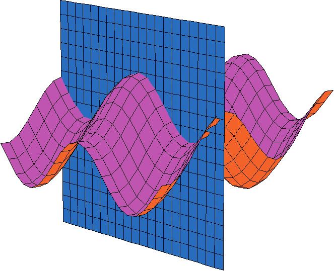 Nella figura eá raresentato il iano ˆ ; la curva z ˆ cos eá la linea intersezione della suerficie con tale iano. Nel volume base queste linee sono state chiamate linee di livello.
