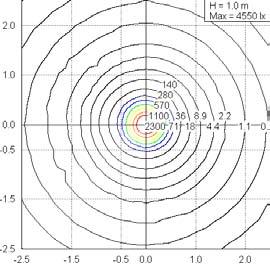 GU53 Dimensioni:Ø110,8 x 63,5(L) mm Peso: 300 g Illuminamento (lux@1m) Finitura HY-WTH-14CW 6.500 K 1.