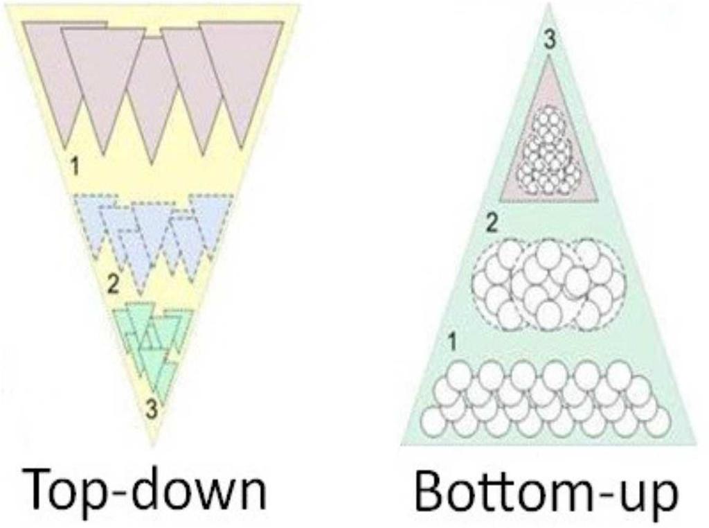 TECNICHE DI PRODUZIONE: TOP-DOWN vs BOTTOM-UP DAL BULK VERSO I NANOCRISTALLI