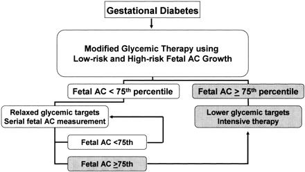 Diabete