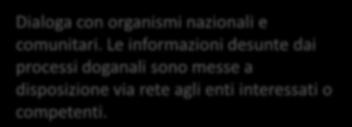 Dati da processi di servizio digitalizzati Dogane Ac