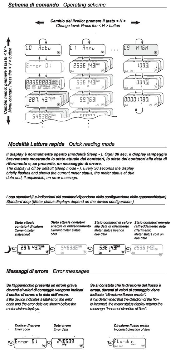 probes Sonde di