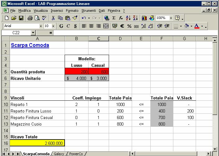 PROGRAMMAZIONE LINEARE CON EXCEL Problem Vribili (X 1, X 2 ) Funzione Obiettivo