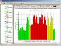 Supervisione dell Energie Audit Energetico Audit