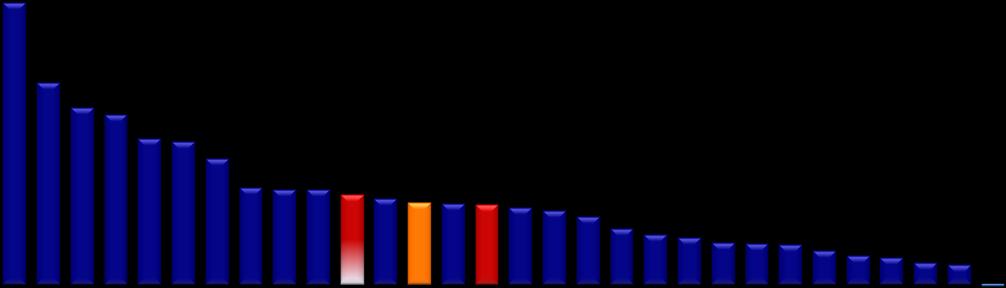 Irlanda Portogallo Spagna Grecia Cipro Gran Bretagna Slovenia Lituania Slovacchia Romania Media Ue27 Francia Lettonia Media Ue17 Finlandia Croazia* Rep.