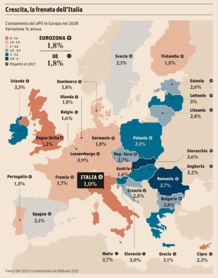 Crescita Pil Italia 2016 = 0,9% ** 2017 = 0,8% * 2018 = 0,8% * 2019 = 1% * (in ribasso rispetto alle precedenti previsioni di 1,2% e 1,3%).