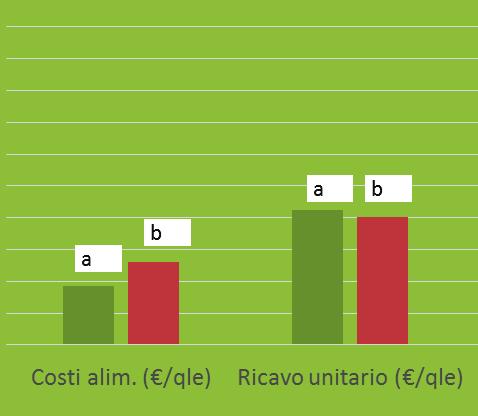 Approccio semplificato è necessario un approccio