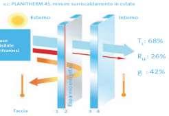 depositi agendo sulla