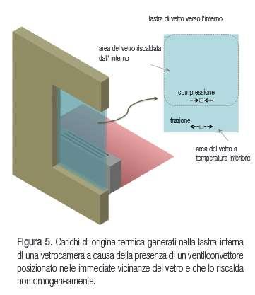 ROTTURA SPONTANEA PER