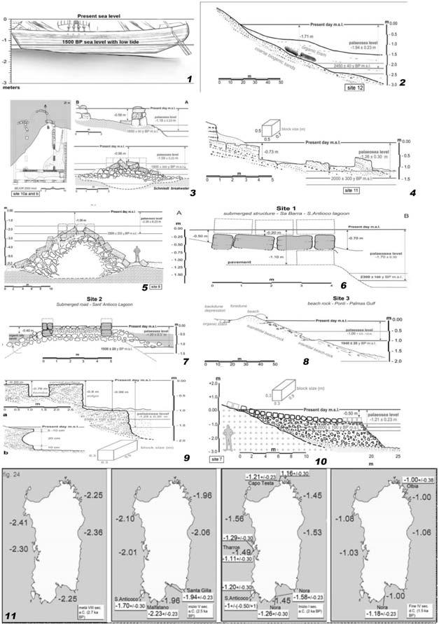 Fig. 1, 1-11: Sezione schematica dei markers geo-archeologici analizzati con indicazione del paleo-livello del mare suggerito: 1) Olbia, il relitto R1; 2) Santa Gilla (Ca); 3) Nora, la basilica