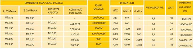 1051x700 Cascade 700 Art. 1051x1500 Cascade 1500 Art. 1051x2000 Cascade 4000 Art.