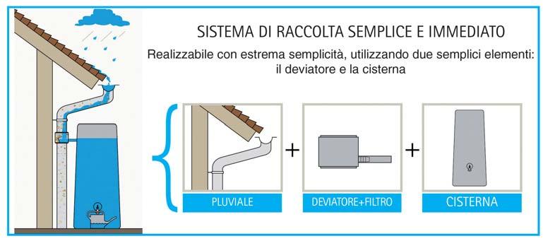 CISTERNE PER ACQUA PIOVANA 100% RICICLABILI I prodotti