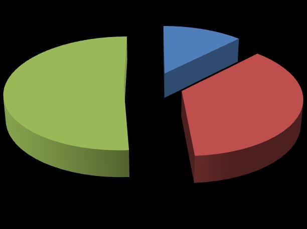 Le assunzioni previste di personale femminile 12,4% 51,1% femminile 36,5% maschile indifferente Fonte: Elaborazione Ufficio Studi della Camera di Commercio di Monza e Brianza su dati Unioncamere -