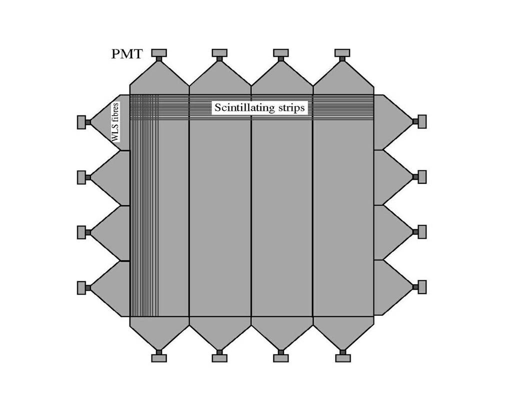 28 2. L esperimento OPERA Figura 2.6: Schema di un piano di Target Tracker. e contiene 256 strisce di scintillatori. La Fig. 2.6 mostra uno schema di un piano di target tracker.