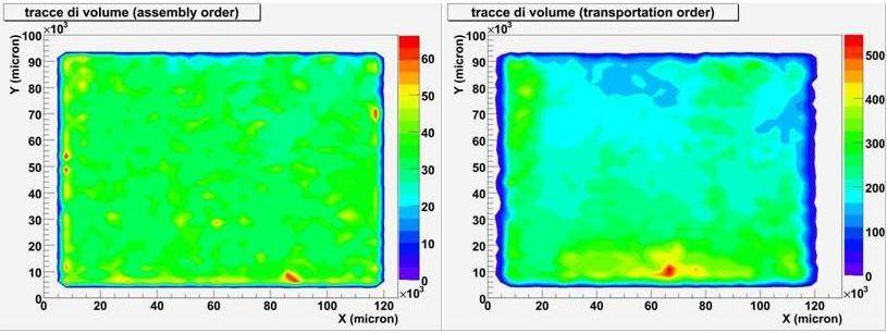 82 5. Analisi dati Figura 5.9: Distribuzione spaziale delle tracce di volume ricostruite nell ordine dell esposizione (a sinistra) e nell ordine del trasporto (a destra). Figura 5.10: Distribuzione degli angoli delle tracce nell ordine dell esposizione (sopra) e nell ordine del trasporto (sotto).