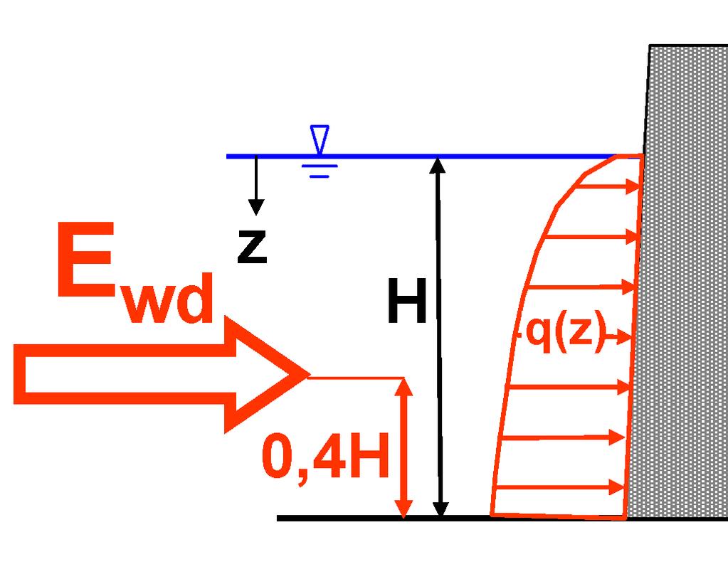 determinato tramite la seguente espressione di Westergaard: dove: - k h è il coefficiente di intensità sismica orizzontale; - γ w è peso per unità di volume dell acqua; - Hw è il livello massimo