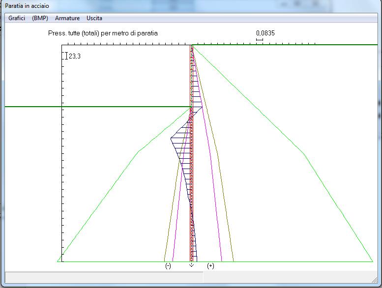 9.2 Verifica Paratia H = 7.