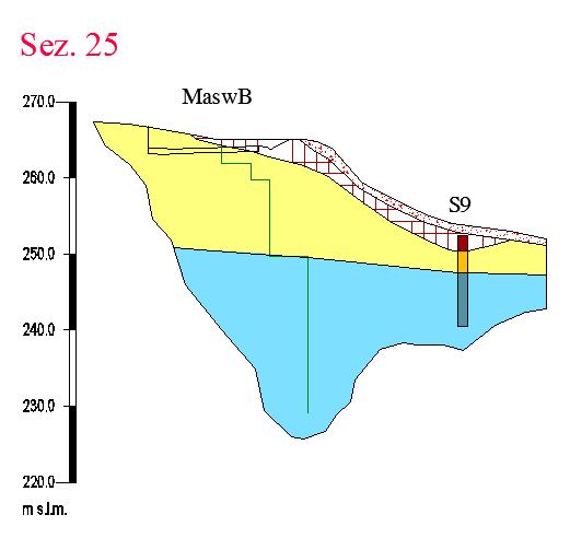 Fig. 12 Stratrigrafie di progetto x la paratia Il