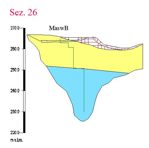 5 / 2.0 m.