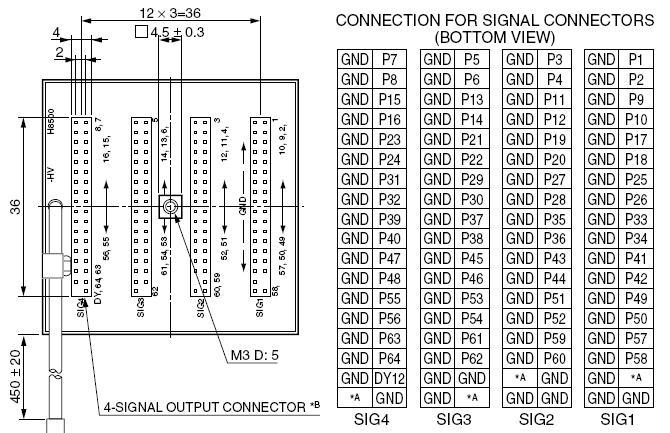 Pagina 11 1.4.1. ELETTRONICA DI LETTURA L'utilizzo del fotomoltiplicatore H8500 richiede un sistema di lettura elettronica adeguato alla gestione del grande numero di canali di uscita del rivelatore.