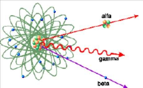 GENERALITÀ SULLE RADIAZIONI IONIZZANTI La radioattività Quando le forze all'interno del nucleo non sono bilanciate (per eccesso di protoni e/o neutroni) questo tende spontaneamente a