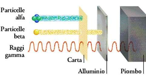 GENERALITÀ SULLE RADIAZIONI IONIZZANTI L interazione delle RI con la materia L interazione delle