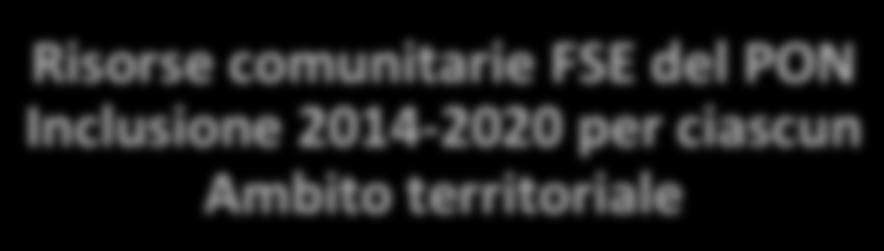 da Bilancio Autonomo Regionale - Stanziamento ad hoc per il