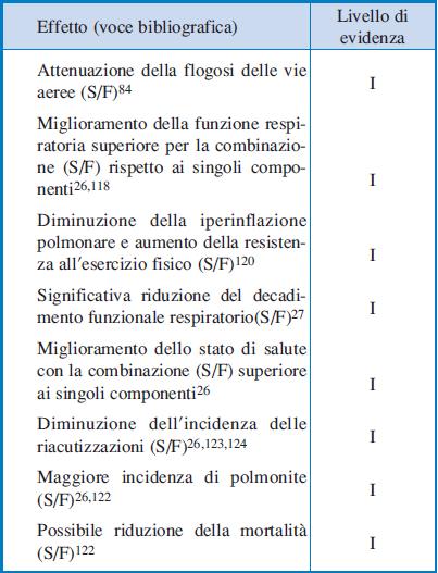 Effetti delle combinazioni